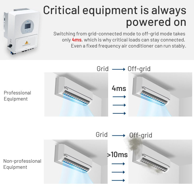 Deye SUN-5K-SG04LP1-AU 5kW Single Phase Hybrid Inverter- CEC Approved