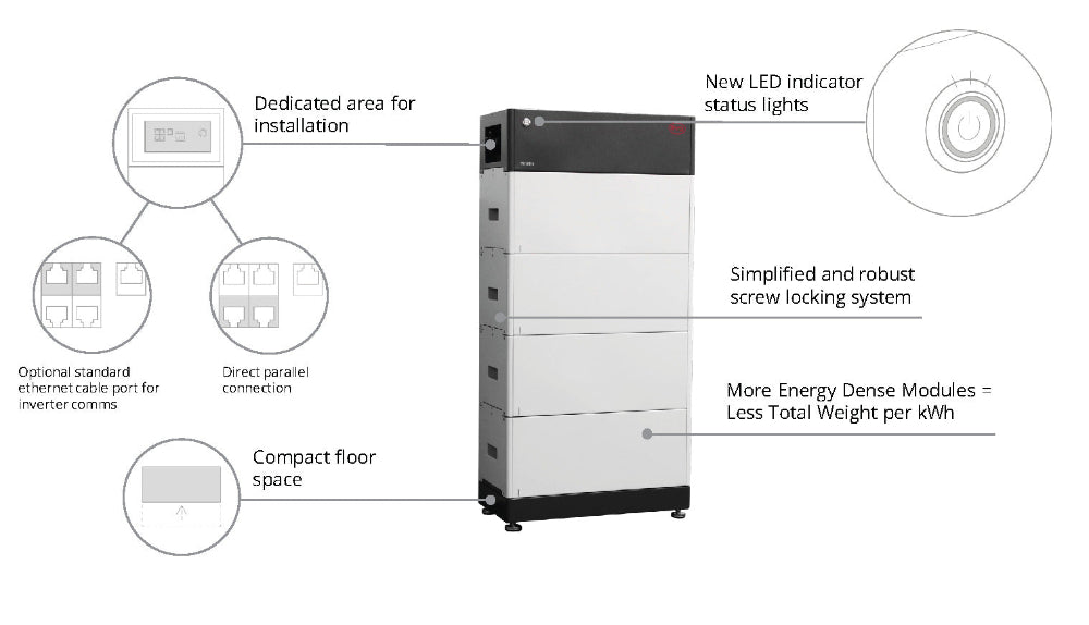 BYD Battery Box Premium HVS HVM Parts