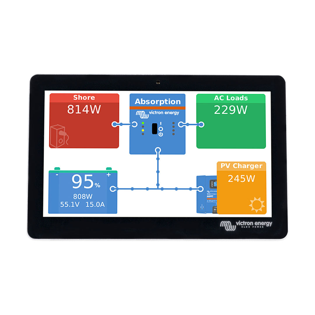 Energy Monitoring