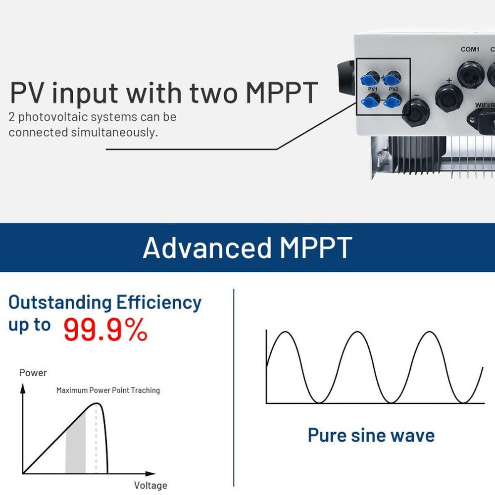 PV input with two MPPT feature graphic: Advanced MPPT, efficiency up to 99.9% and pure sine wave