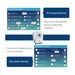 Grid peak shaving and Gen peak shaving feature graphic with System Work Mode and Advanced Function screens