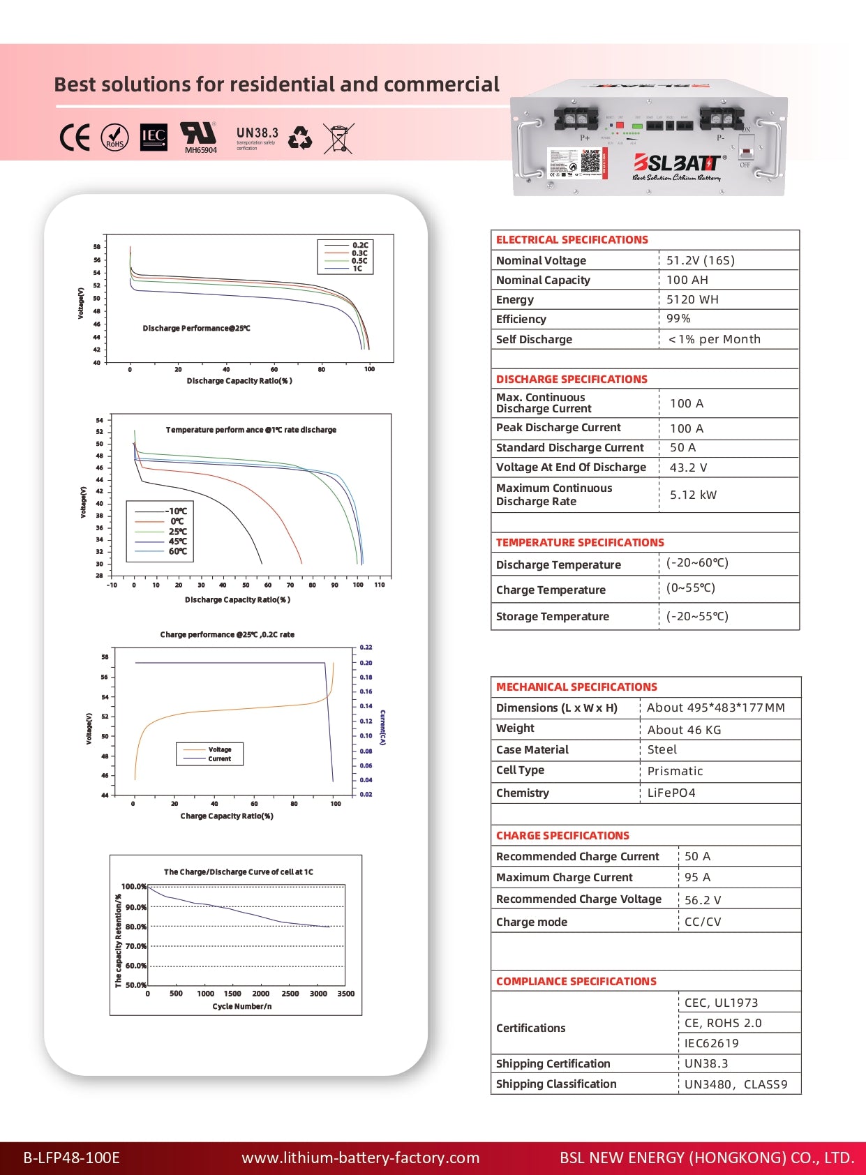 Sky Energy Skybox 8 kW Hybrid DEYE CEC Off Grid, On Grid Solar Power System Cabinet