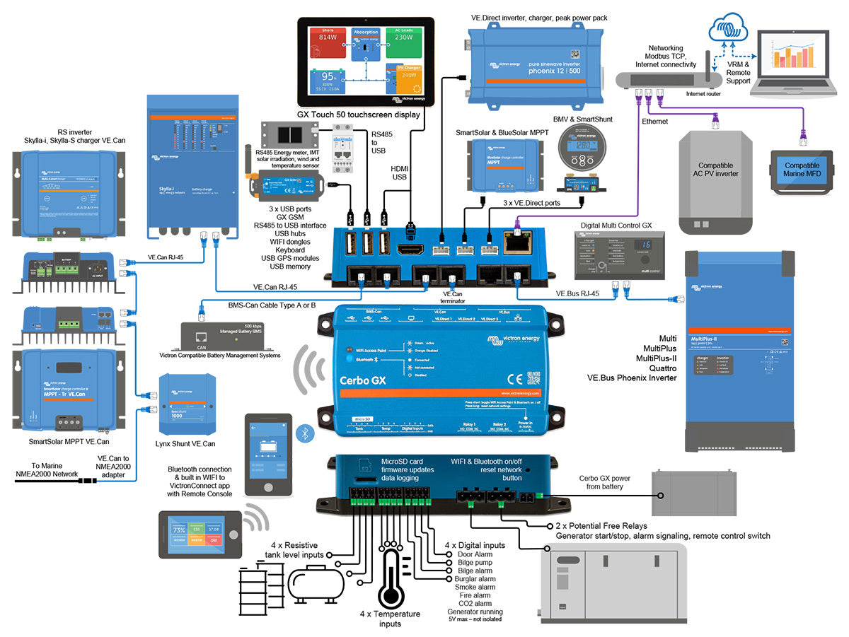 Victron Cerbo GX - BPP900450100