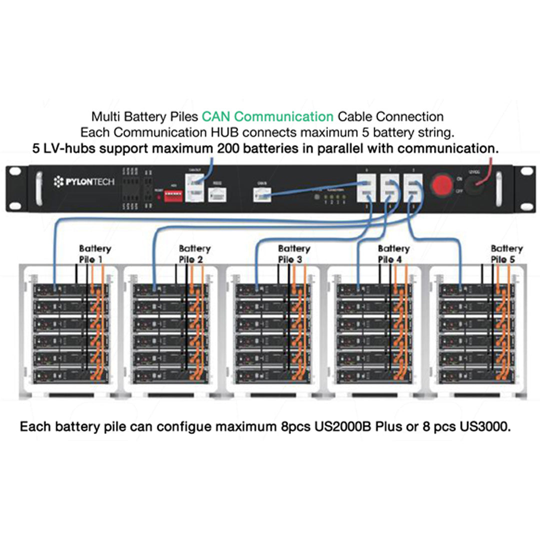 Pylontech LV-HUB CAN/RS485 Communications Master Controller Low Voltage Hub