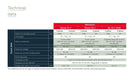 Fronius Wattpilot Input Data