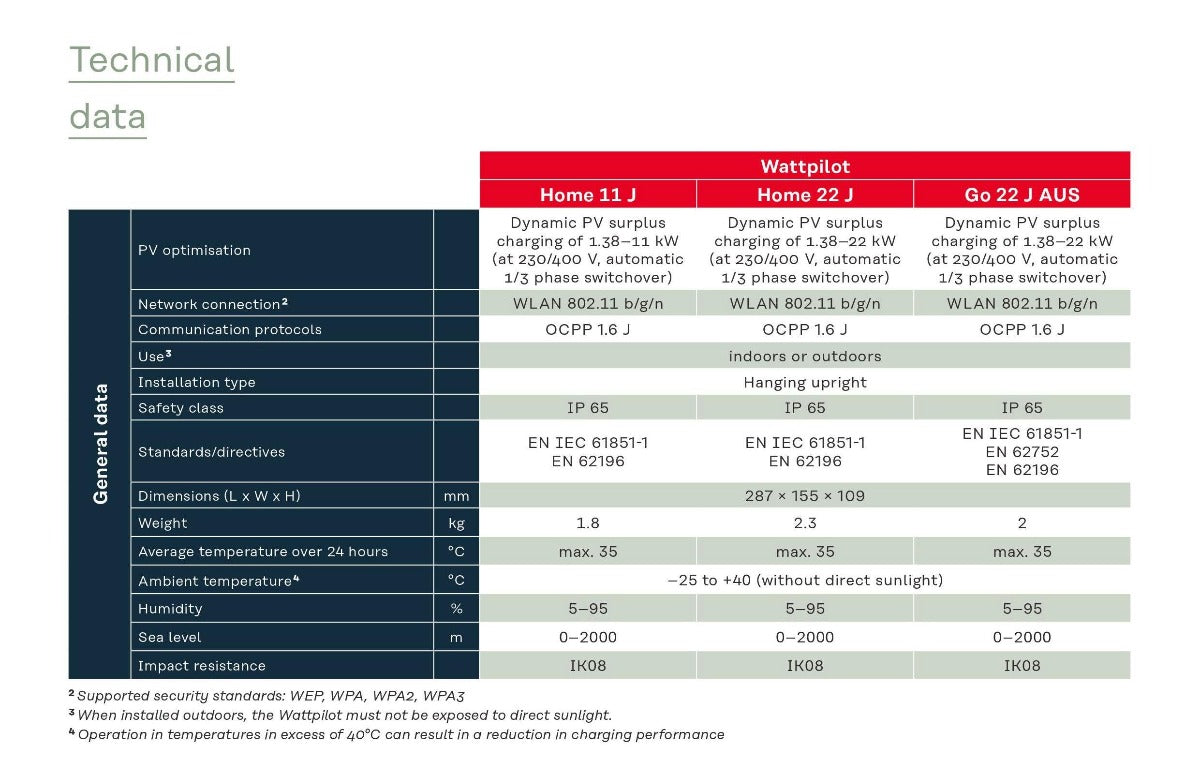 Fronius Wattpilot Technical Data