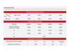 ZJ BENY BB1-63 derating tables for temperature, altitude and side by side installation